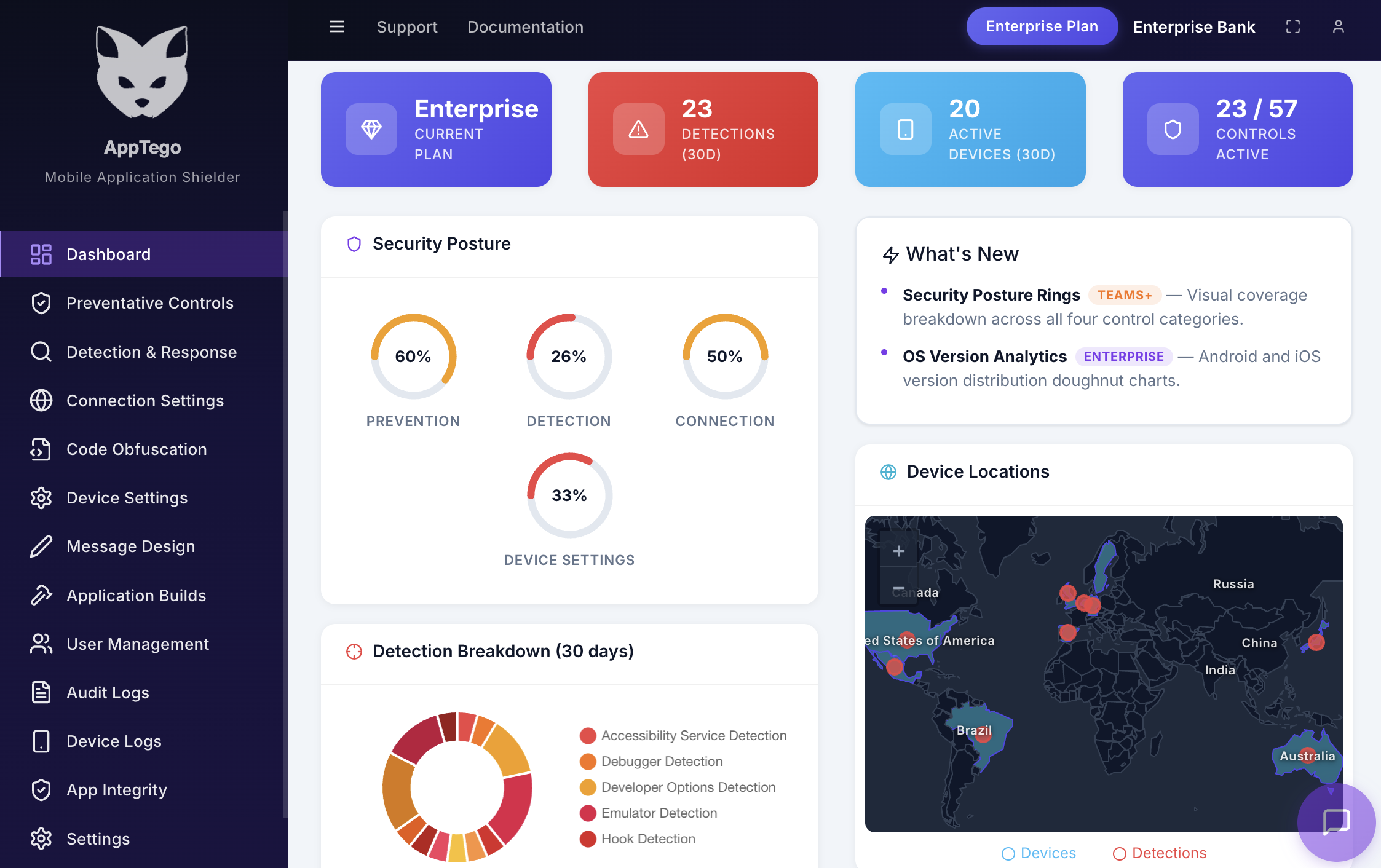 AppTego dashboard showing security posture, detections, active devices, and control coverage